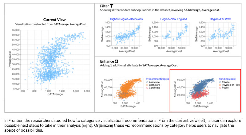 A graphic from Deconstructing Categorization in Visualization Recommendation: A Taxonomy and Comparative Study