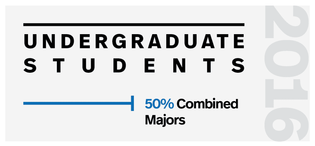 2016 - Undergraduate Students - 50% combined majors