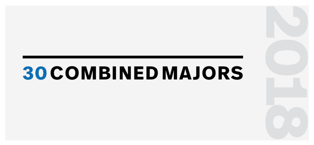 2018 - 30 combined majors