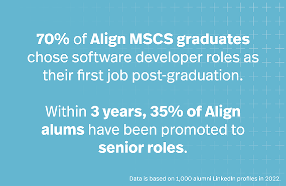 70% of Align MSCS graduates chose software developer roles as their first job post-graduation. Within 3 years 35% of Align alums have been promoted to more senior roles.