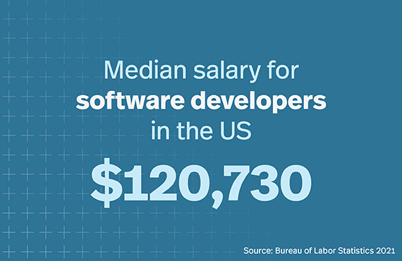 Median salary for software developers in the US - $120,730