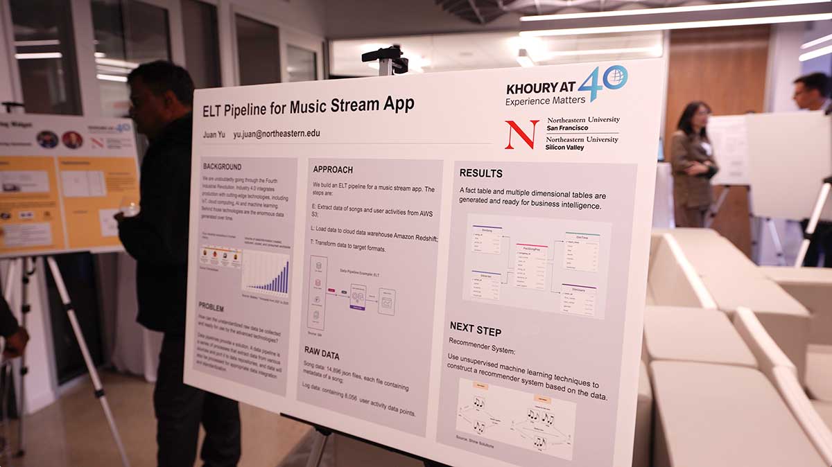 A research poster titled 'ELT Pipeline For Music Stream App' at the 40th anniversary celebration at Silicon Valley